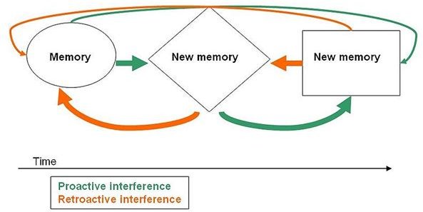 800px-Memory Interference