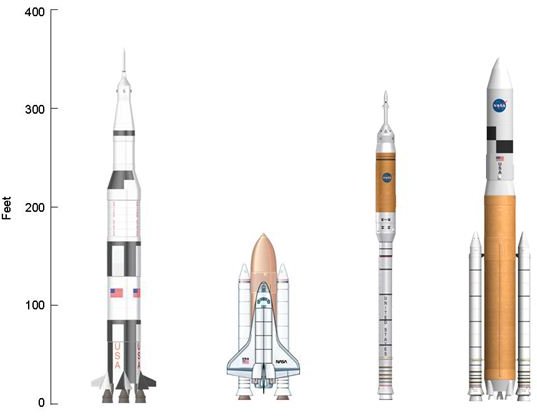 Ares vs. Shuttle- A Comparison of Two NASA Space Vehicles