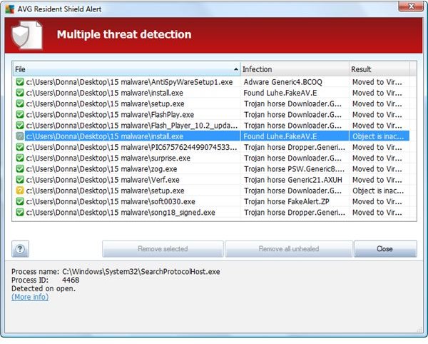 AVG detects 11 out of 15 malware samples