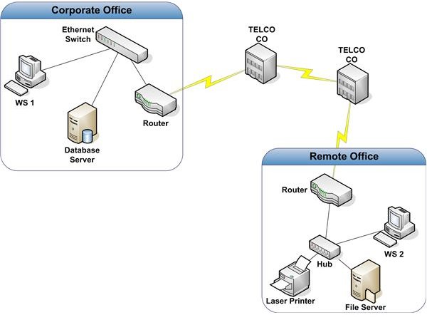 Introduction to Local and Wide-area Networks - Part 6