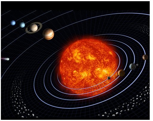 Learn the Order of Planets in Solar System