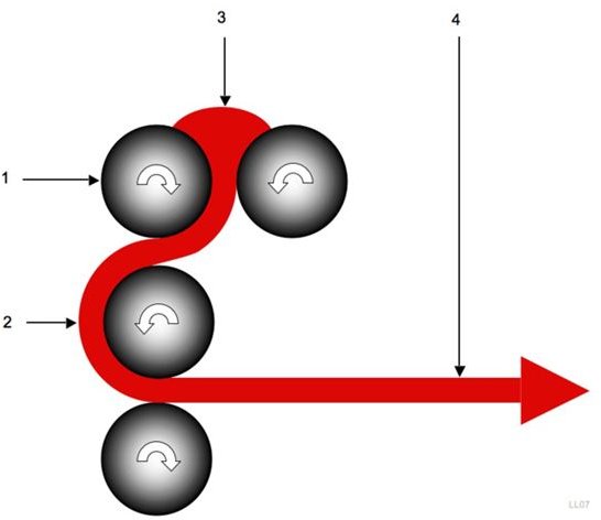 3 Sigma and the State of Business Outcomes