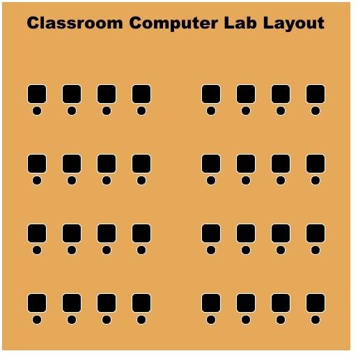 The Best Designs for Computer Laboratory Layouts for Schools