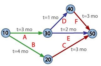 A Review of Different Collaboration Techniques