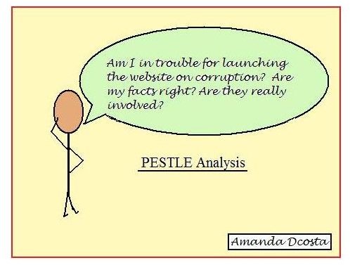 A Review of PESTLE Analysis History and Application