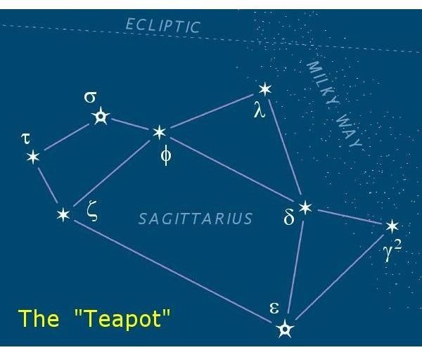 Sagittarius the teapot