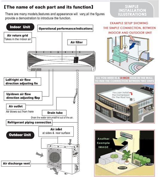 Parts of Split Air Condioners: Outdoor Unit