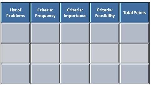 resources priority matrix