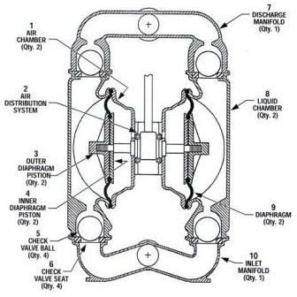 Air Operated Diaphragm Pump