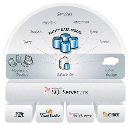 What is SQL?  A Brief Introduction to Structured Query Language