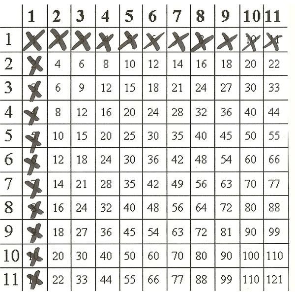 5 times table up to 20