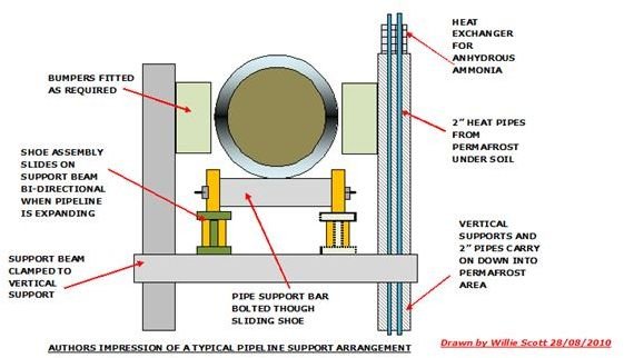 Elevated Pipe Support