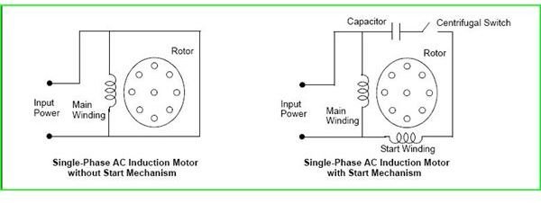 single phase motor