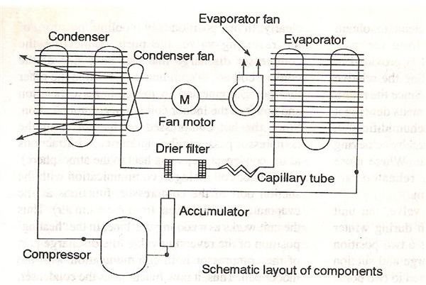 Refrigeration Evaporators, Air Conditioning Evaporators basic wiring diagram for a walk in freezer 