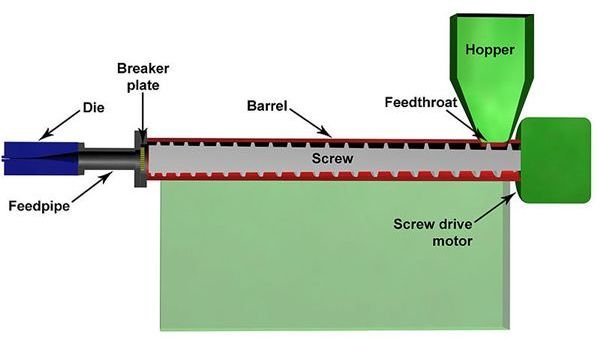 Plastic Extruder Machine