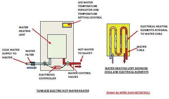 What is the Best Rated Tankless Hot Water Heater for Your Home?