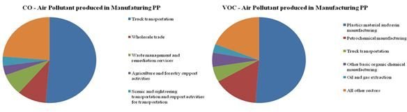 Environmentally Safe Varnish Options: Choose Oil Based Varnish Because It's VOC Free