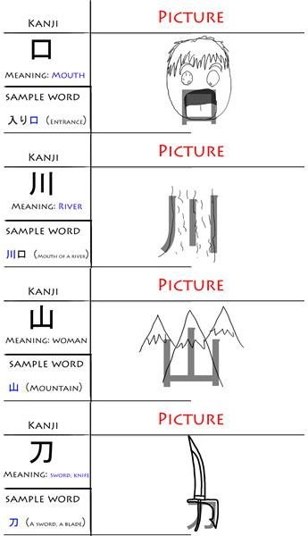 Flashcards 2