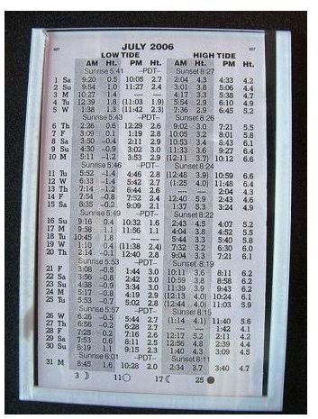 Table of Tide Times