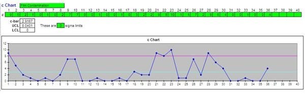 Screenshot C Chart