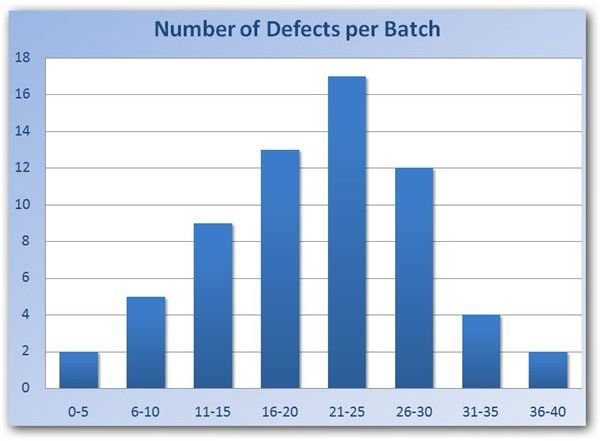 Sample Histogram