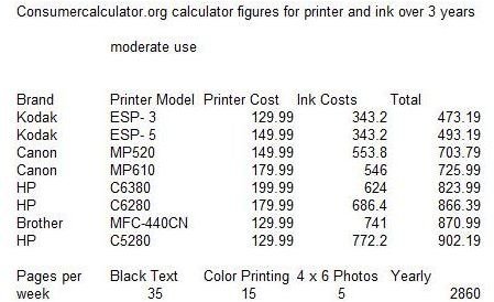 moderate printing volume costs