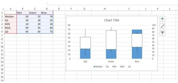 Figure4 StockChart Creating the Chart