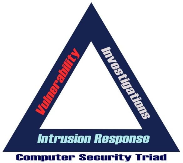 600px-ComputerSecurityTriad