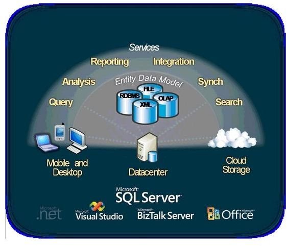 What is a Database Server? Introduction and Overview