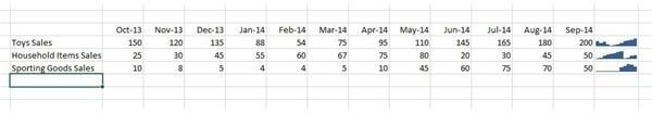 Figure 4 Basic Sparklines