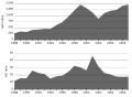 120px-S&P 500 index and price-to-earnings ratios.svg