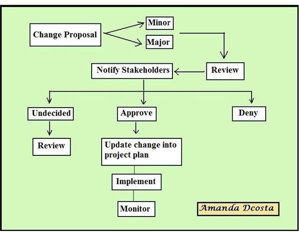 Importance of Change Management During Outsourcing