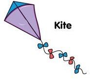Kite Theme Activities for Preschool: Curriculum Planning in the Early Childhood Classroom
