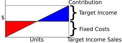 407px-CVP-TIS-FC-Contrib-PL.svg