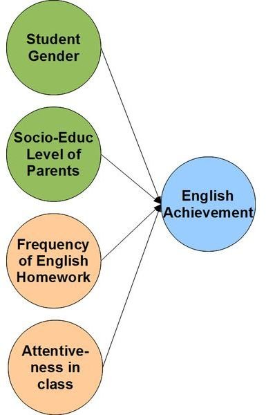 “English Achievement Model” by Jtneill/Wikimedia Commons via Creative Commons Attribution 3.0 license