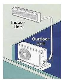 Ductless Mini-Split Air Conditioners - Selection, Benefits, Considerations.