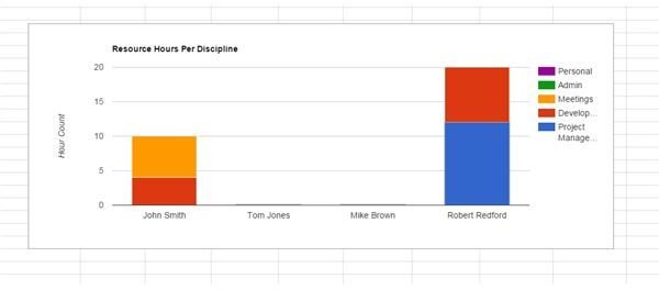 Resource Spreadsheet Image 2