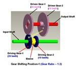 What are Gear Trains? Variable Gear Train