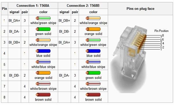 win crossover cable 7 connect Connecting via Ethernet Two Computers