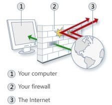 Firewall Protection for Windows