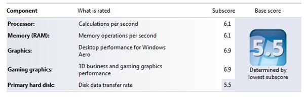 Computer Hardware Benchmark Performance Testing Made Simple