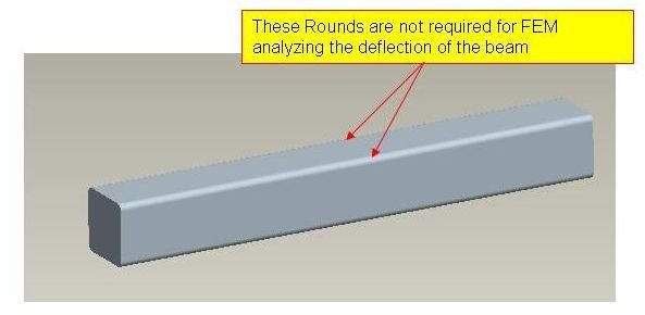 Flow Chart for Finite Element Analysis – Overall Steps for FEA, FEM or CAE