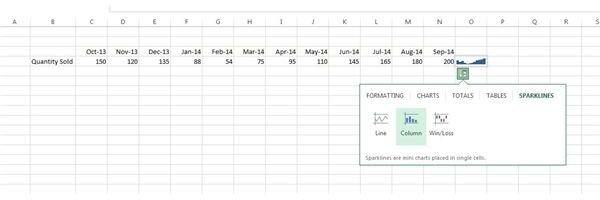 Figure 2 Sparkline