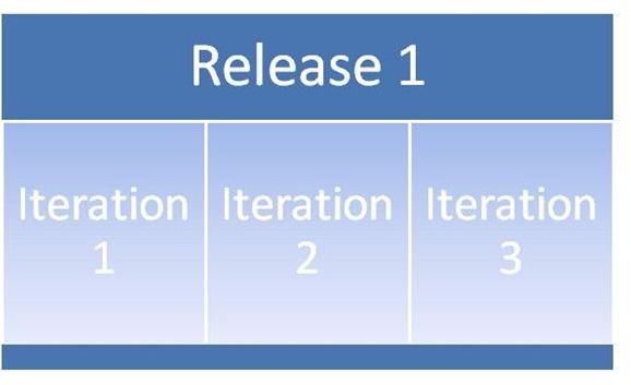 Project Planning an Agile Software Development Project