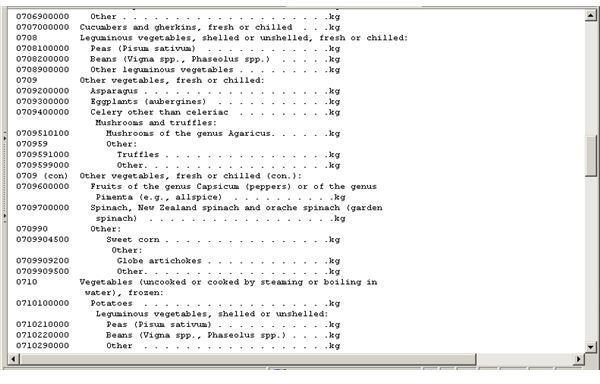 Harmonized code list – Commodity Code -pic