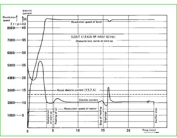 Electric Motor Characteristics
