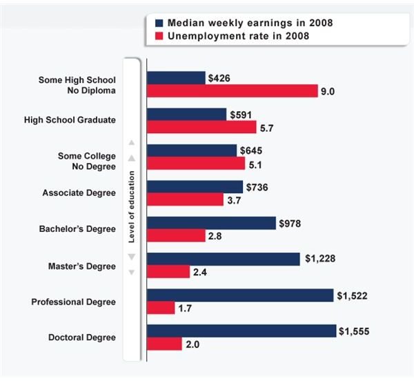 Inexpensive Online Graduate Degree Programs that are Nationally Accredited