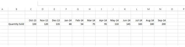 Using Sparklines in Excel 2013: A Tutorial