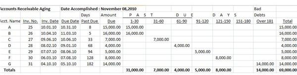 Free, Downloadable Accounts Receivable Aging Report - Excel Format