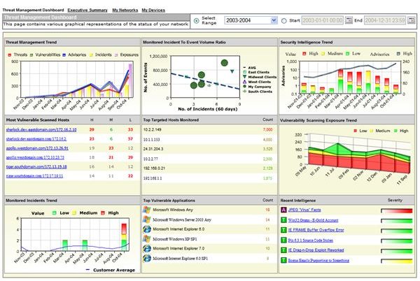 Security Information Management Software - Definition and Main Advantages